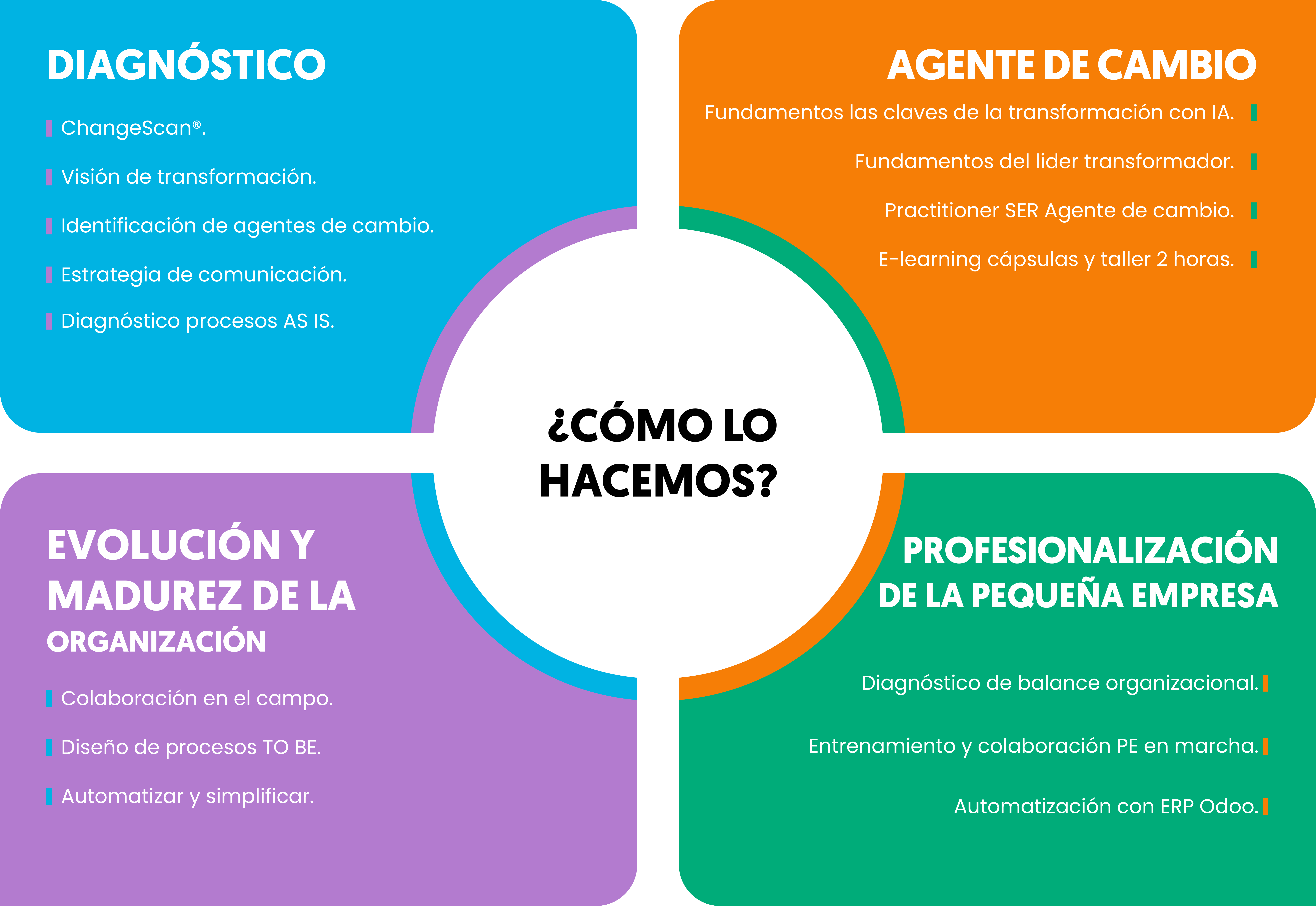 banner soluciones